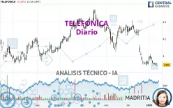 TELEFONICA - Journalier