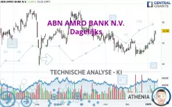 ABN AMRO BANK N.V. - Dagelijks