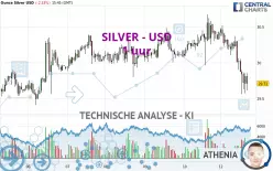 SILVER - USD - 1 uur