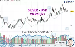 SILVER - USD - Wekelijks