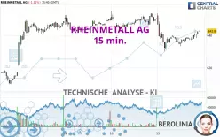 RHEINMETALL AG - 15 min.