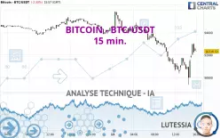 BITCOIN - BTC/USDT - 15 min.