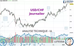 USD/CHF - Journalier