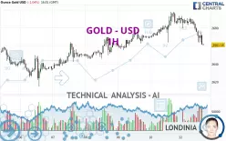 GOLD - USD - 1H