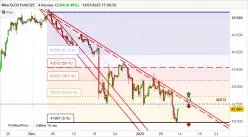 DOW JONES - MINI DJ30 FULL0325 - 4 Std.