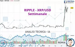 RIPPLE - XRP/USD - Settimanale