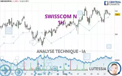 SWISSCOM N - 1H