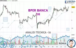 BPER BANCA - 1H