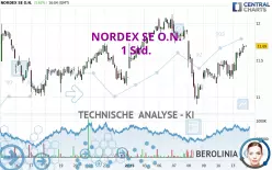 NORDEX SE O.N. - 1H