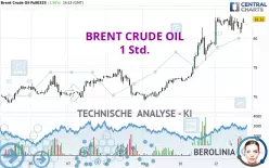 BRENT CRUDE OIL - 1H