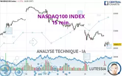 NASDAQ100 INDEX - 15 min.