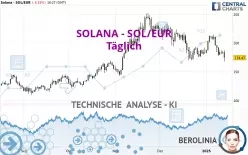 SOLANA - SOL/EUR - Täglich