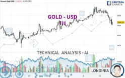 GOLD - USD - 1 Std.