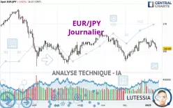 EUR/JPY - Journalier