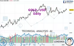 GOLD - USD - Täglich