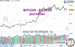 BITCOIN - BTC/EUR - Journalier