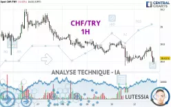 CHF/TRY - 1H