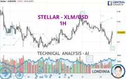 STELLAR - XLM/USD - 1H