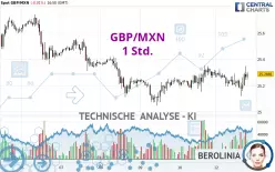 GBP/MXN - 1 Std.