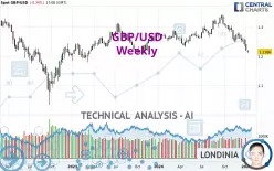 GBP/USD - Weekly