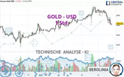 GOLD - USD - 1 Std.