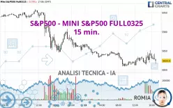 S&amp;P500 - MINI S&amp;P500 FULL0325 - 15 min.