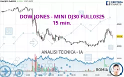 DOW JONES - MINI DJ30 FULL0625 - 15 min.