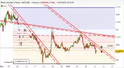 BASIC ATTENTION TOKEN - BAT/USD - 4 Std.