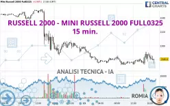 RUSSELL 2000 - MINI RUSSELL 2000 FULL0325 - 15 min.