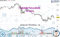 DAX40 FULL0325 - 15 min.