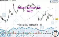 MATCH GROUP INC. - Daily