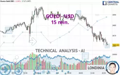 GOLD - USD - 15 min.