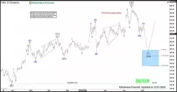 ISHARES RUSSELL 2000 ETF - Täglich