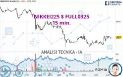 NIKKEI225 $ FULL0325 - 15 min.