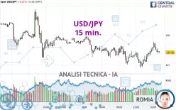 USD/JPY - 15 min.