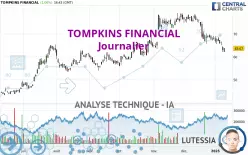 TOMPKINS FINANCIAL - Journalier