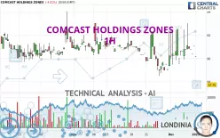 COMCAST HOLDINGS ZONES - 1H