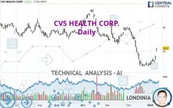 CVS HEALTH CORP. - Daily