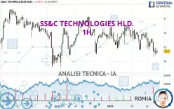 SS&amp;C TECHNOLOGIES HLD. - 1H