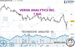 VERISK ANALYTICS INC. - 1H