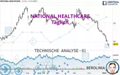 NATIONAL HEALTHCARE - Journalier