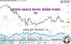 EATON VANCE MUNI. BOND FUND - 1 uur