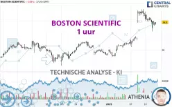 BOSTON SCIENTIFIC - 1 uur