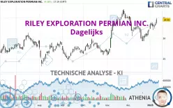 RILEY EXPLORATION PERMIAN INC. - Dagelijks