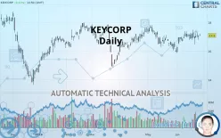 KEYCORP - Daily