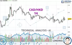 CAD/HKD - 1H