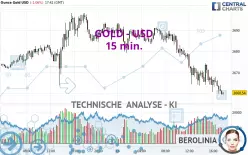 GOLD - USD - 15 min.