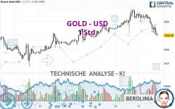 GOLD - USD - 1 Std.