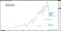 MODINE MANUFACTURING CO. - Weekly