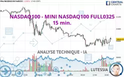 NASDAQ100 - MINI NASDAQ100 FULL0325 - 15 min.